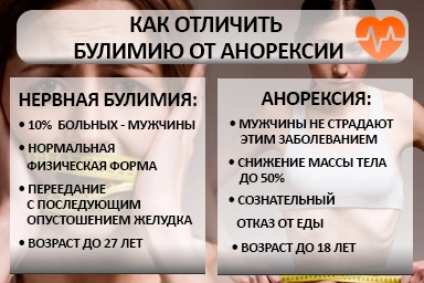 Лечение булимии в Краснообске