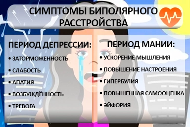 Лечение биполярного расстройства в Краснообске
