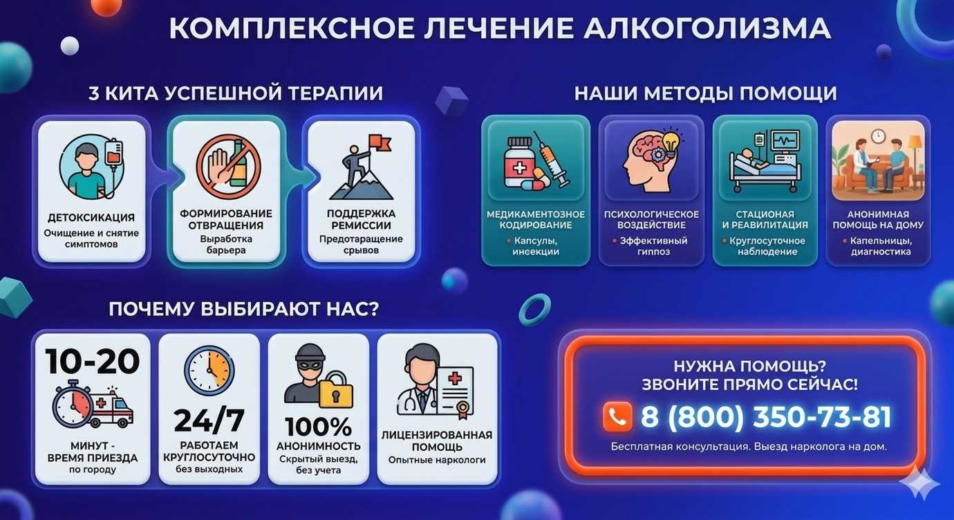 Инфографика о методах лечения алкоголизма в Краснообске: детоксикация, кодирование и анонимная помощь на дому от клиники Похмельная служба.